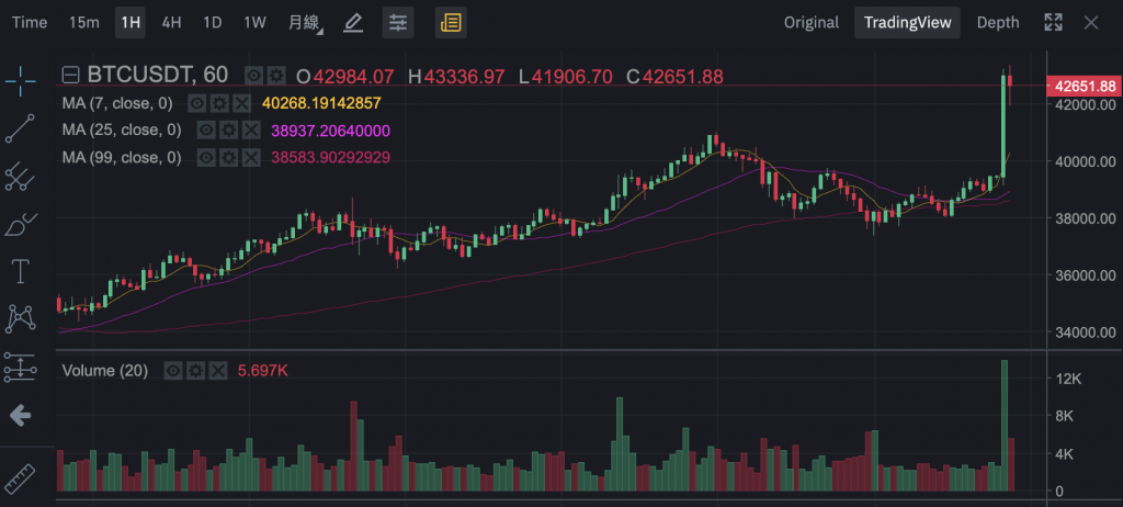 btc_ath