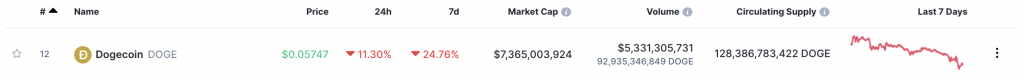 doge_price