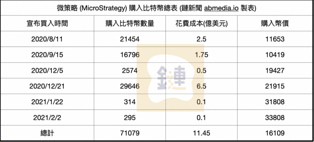 MicroStrategy