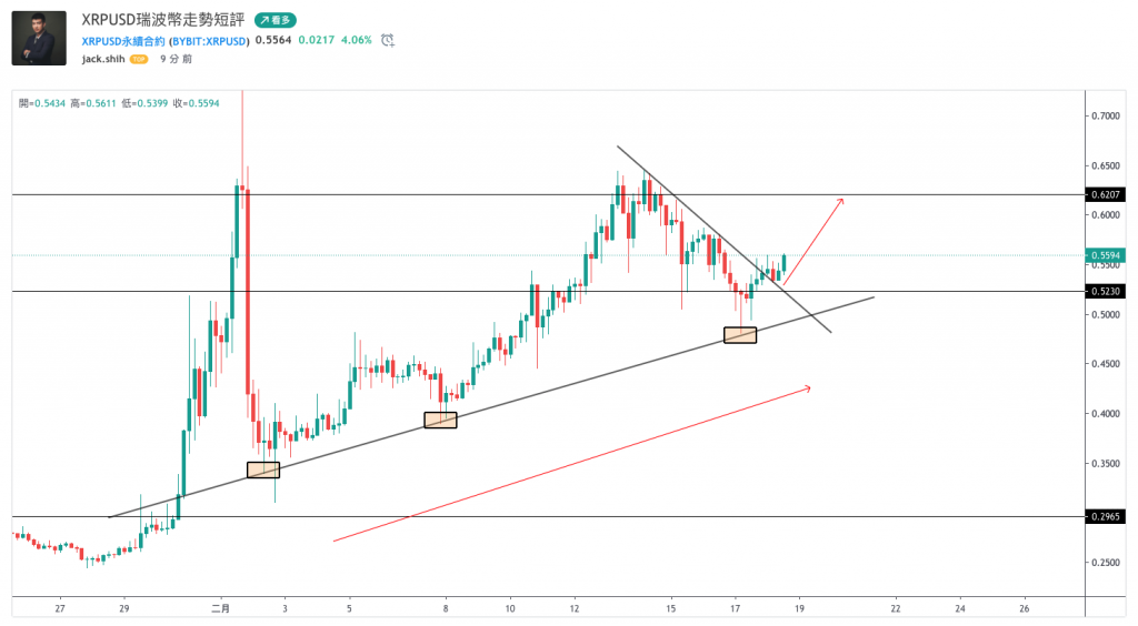 XRP_trend