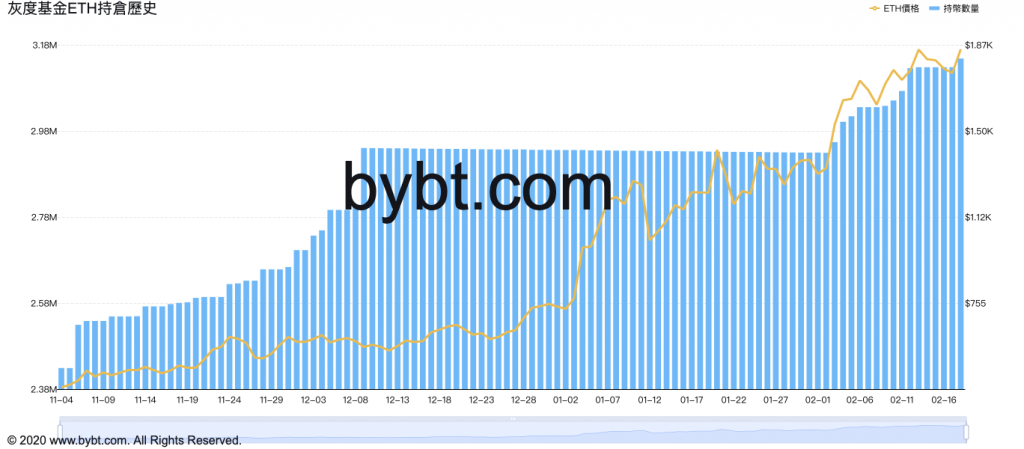 bybt_chart