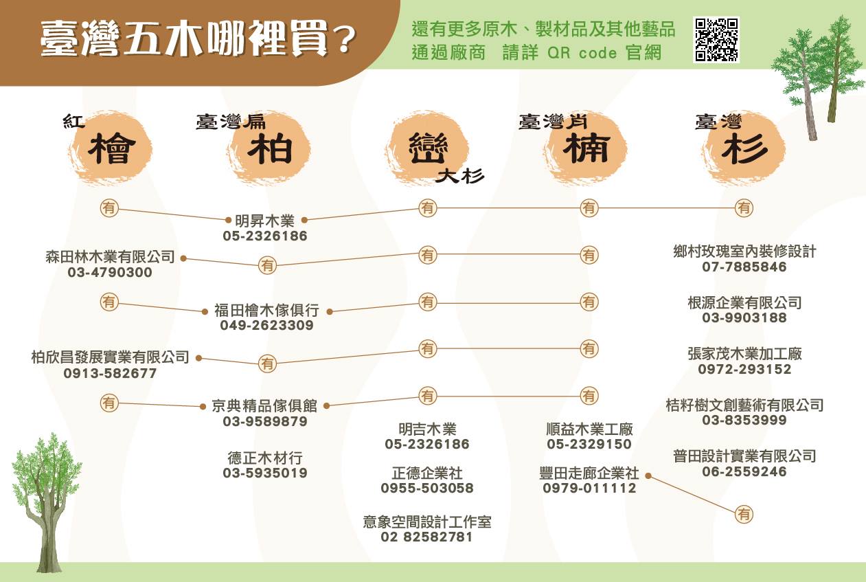購買有區塊鏈認證的台灣林產品,就抽總價25萬元超高額大獎