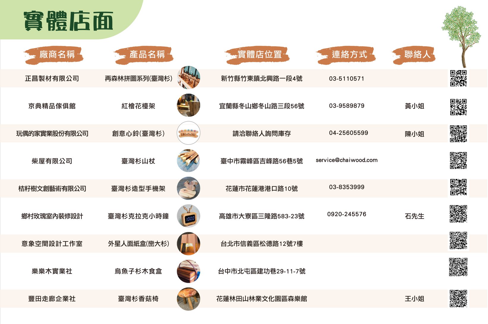 購買有區塊鏈認證的台灣林產品,就抽總價25萬元超高額大獎