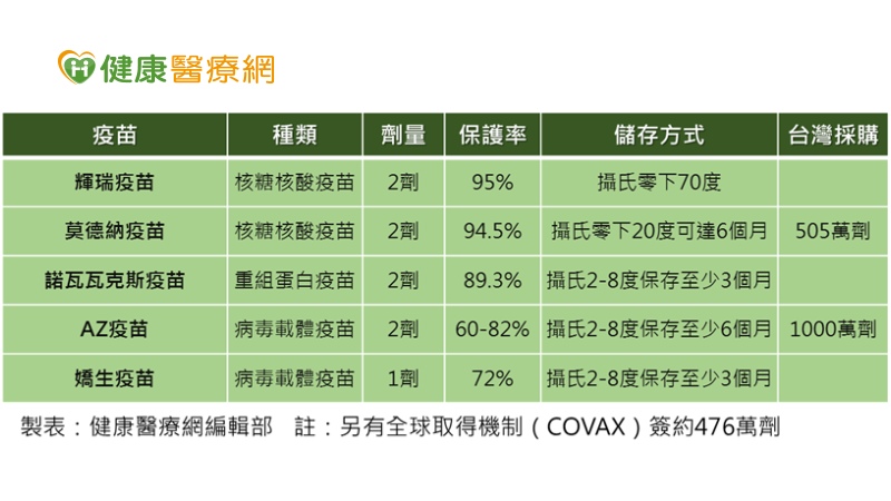 疫苗表格