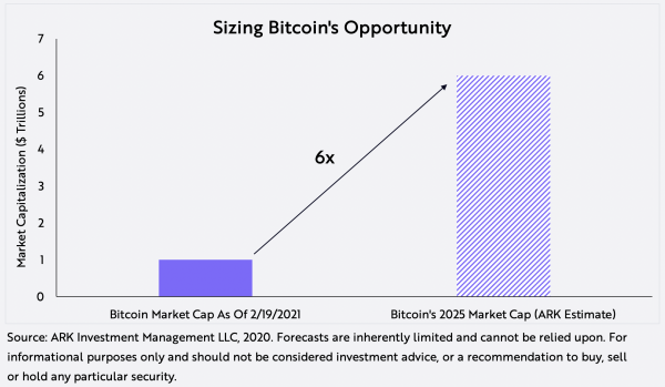 ark_invest