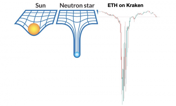ETH on Kraken