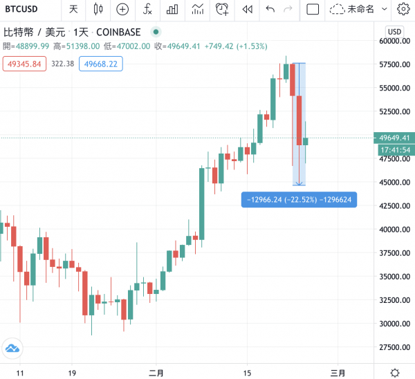 BTC02220223