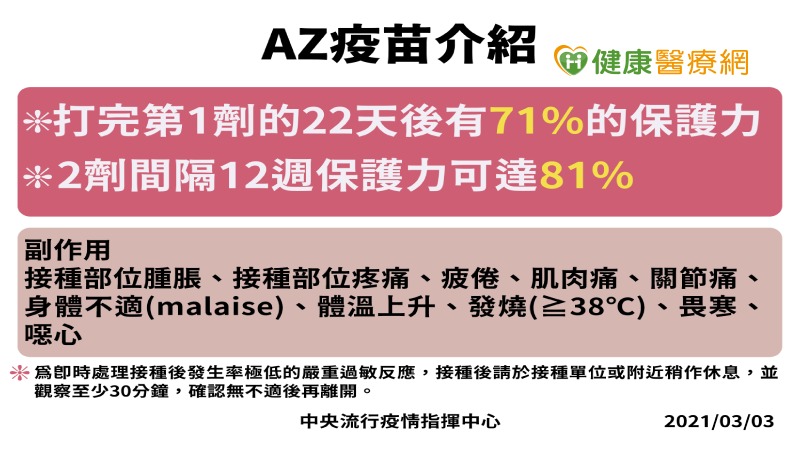 AZ疫苗11萬劑來了! 首批5萬醫事人員開放施打