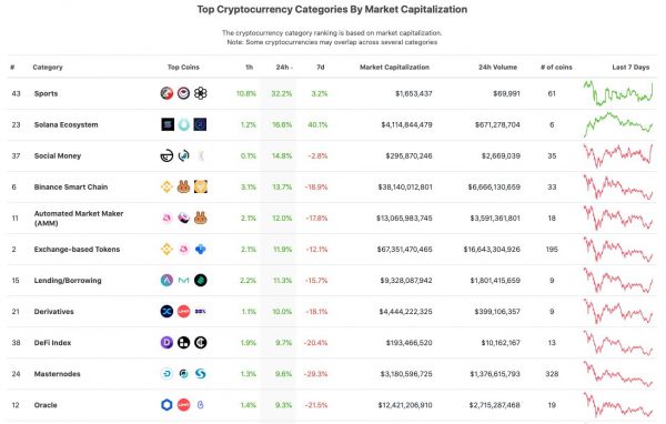 top_catagories