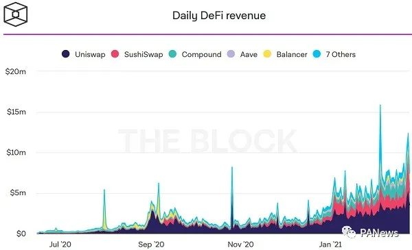 DeFi