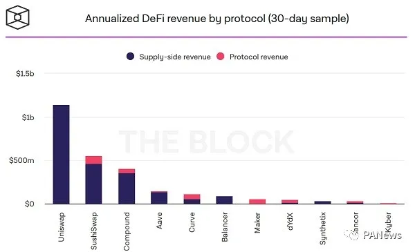 DeFi