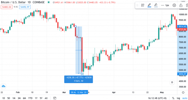 BTC_2020_MAR