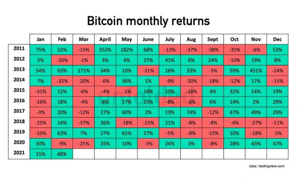 btc_monthly_return