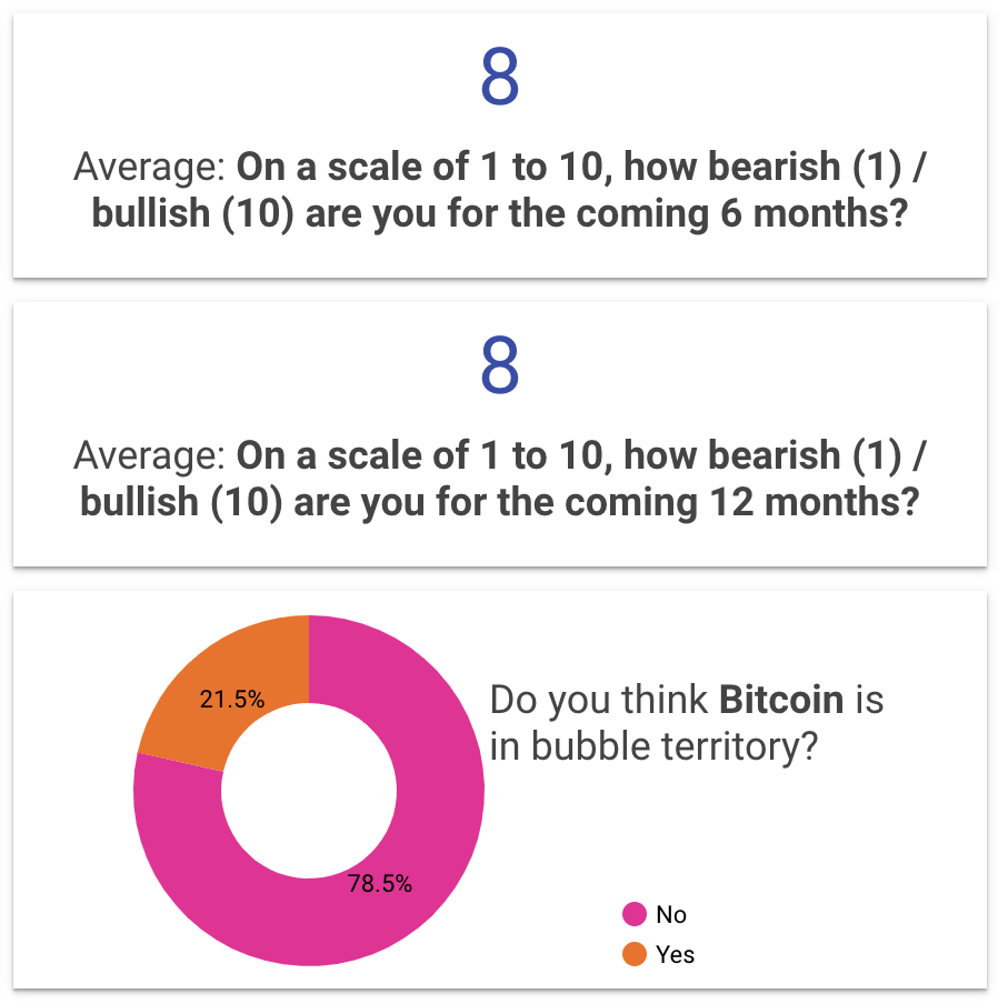 bearish or bullish