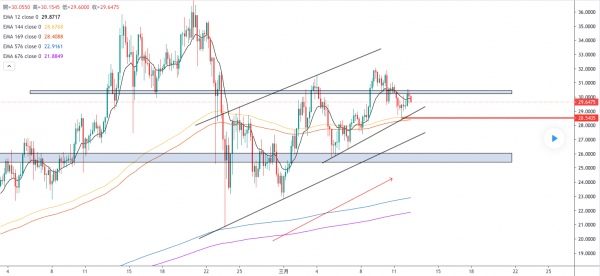 linkusd