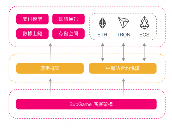 subgame01