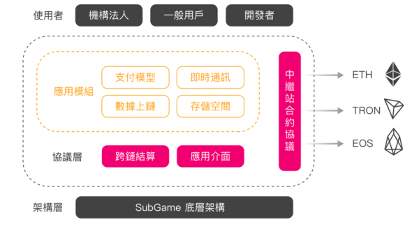 subgame03