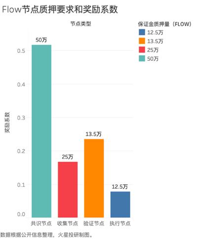 火星投研