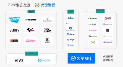 火星投研