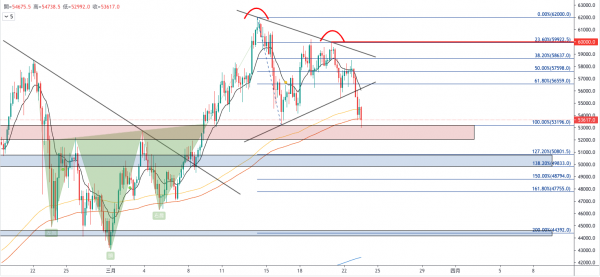 trading