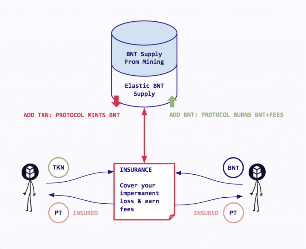 bancor-protocol