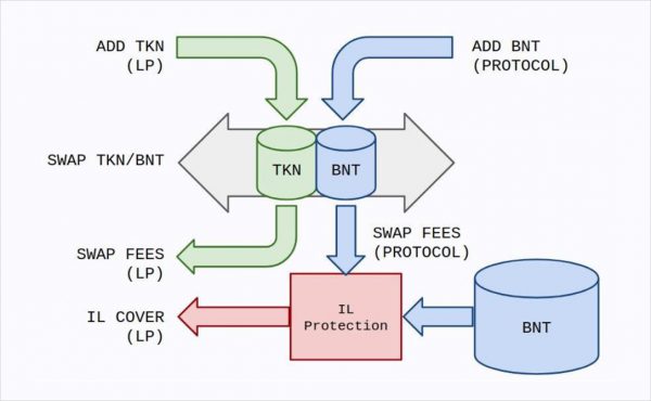 bancor-protocol_2