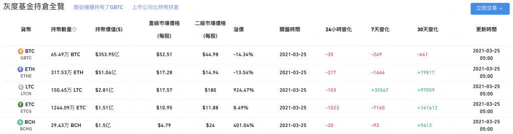 grayscale btc