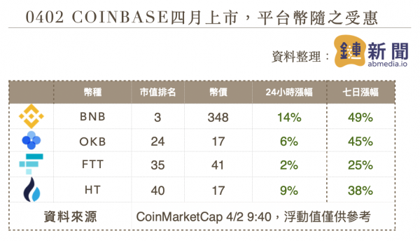 coinbase