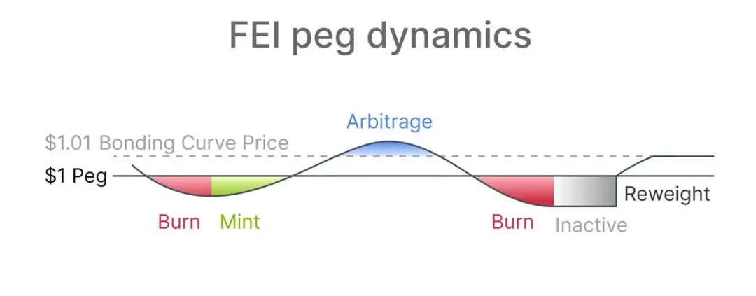 DeFi