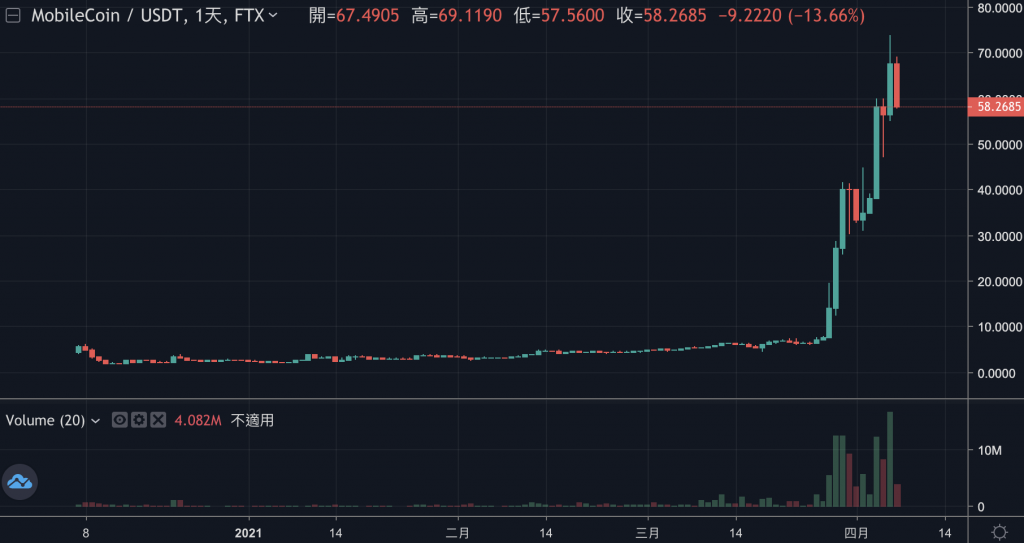 mob token