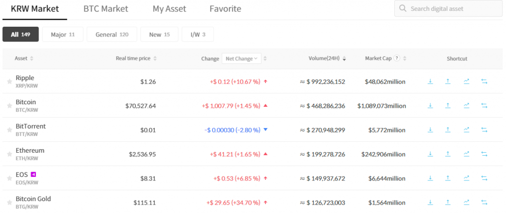 bithumb premium
