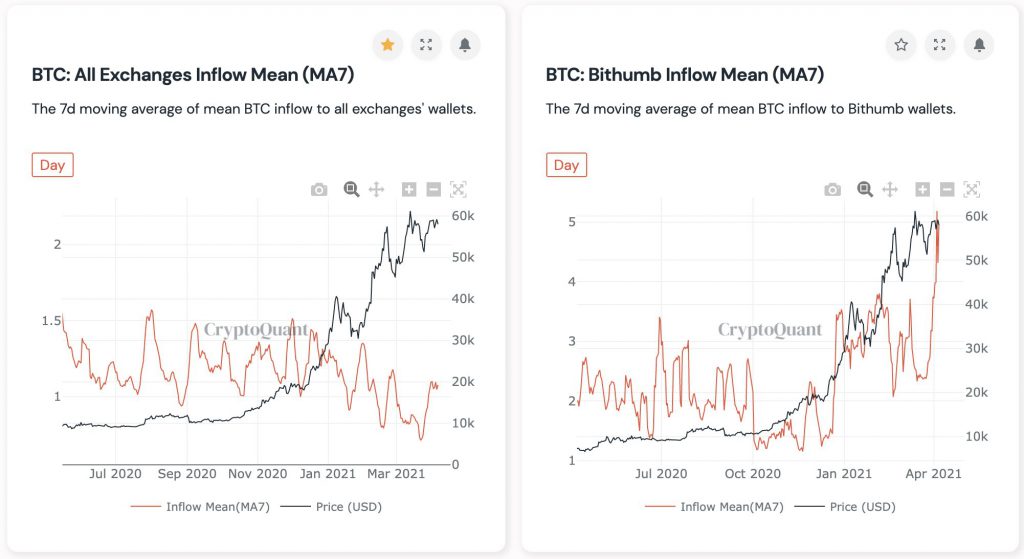 upbit inflow