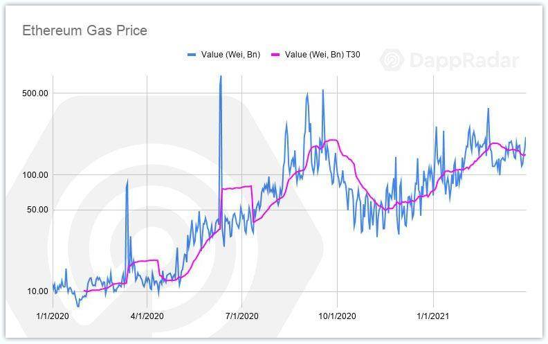 DApp