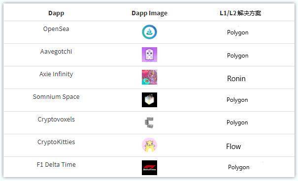 DApp