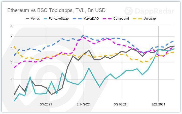 DApp