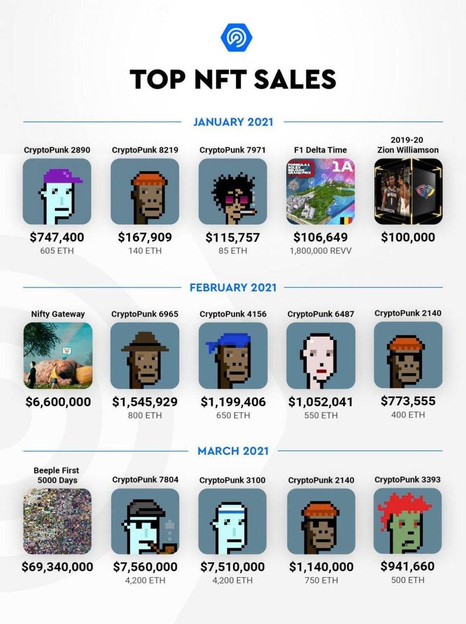 DApp