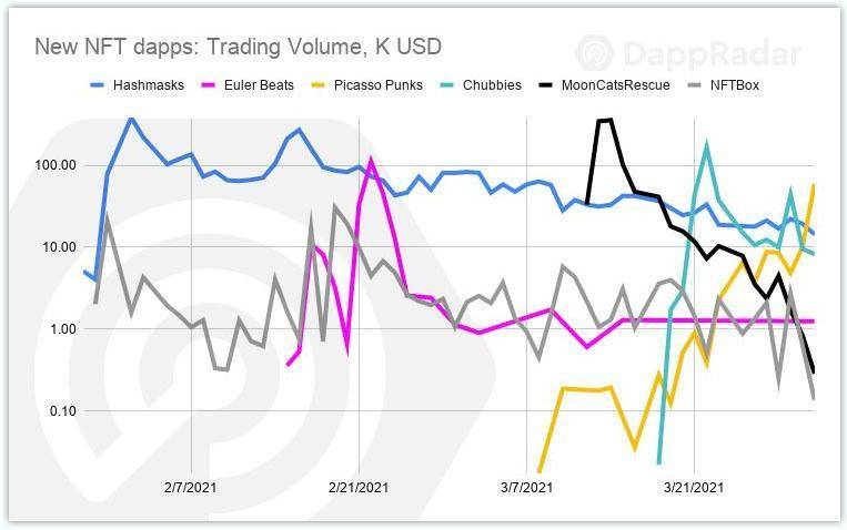 DApp