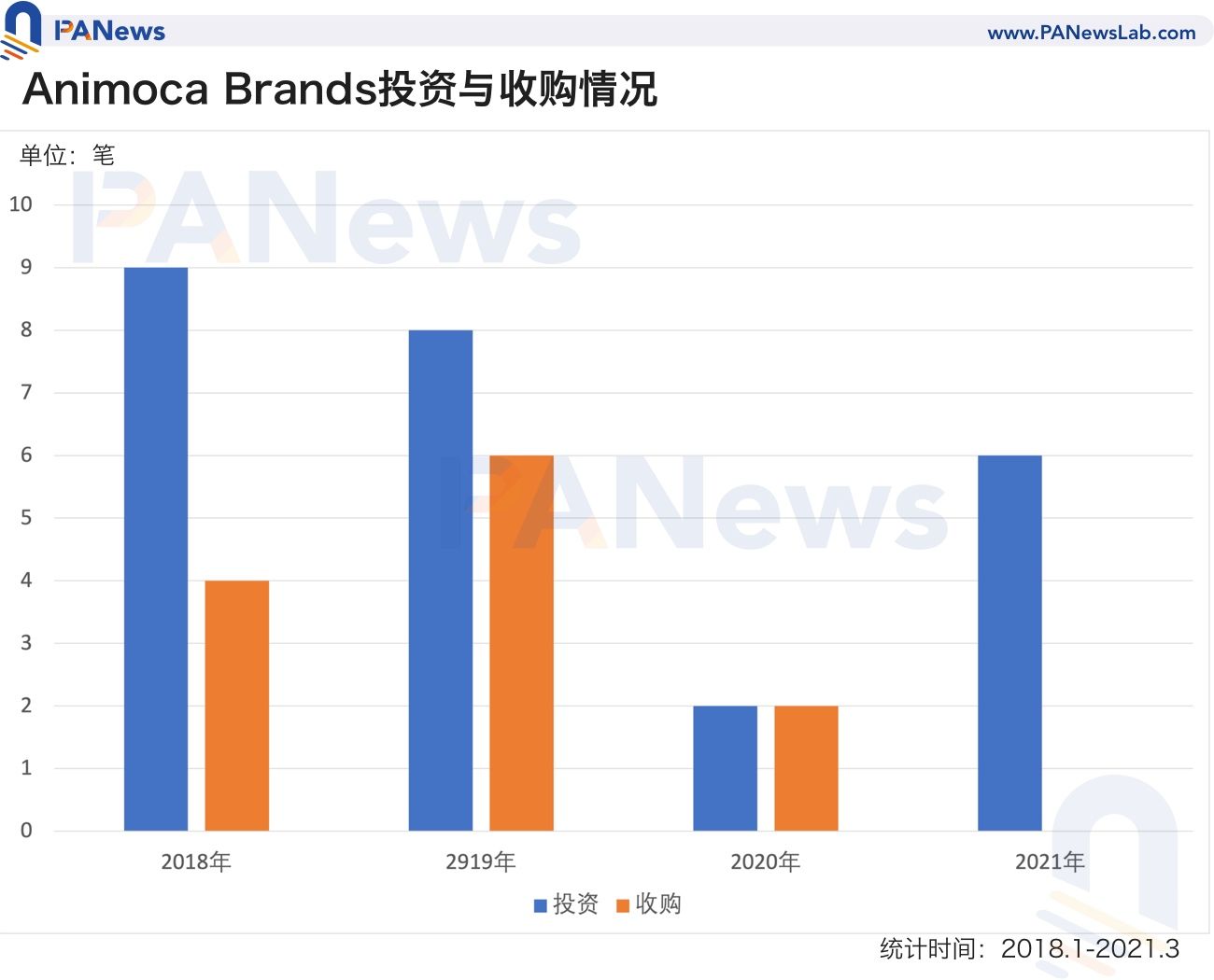 花三年完成37 筆投資！Animoca Brands 終成「鏈遊+ NFT」幕後王者
