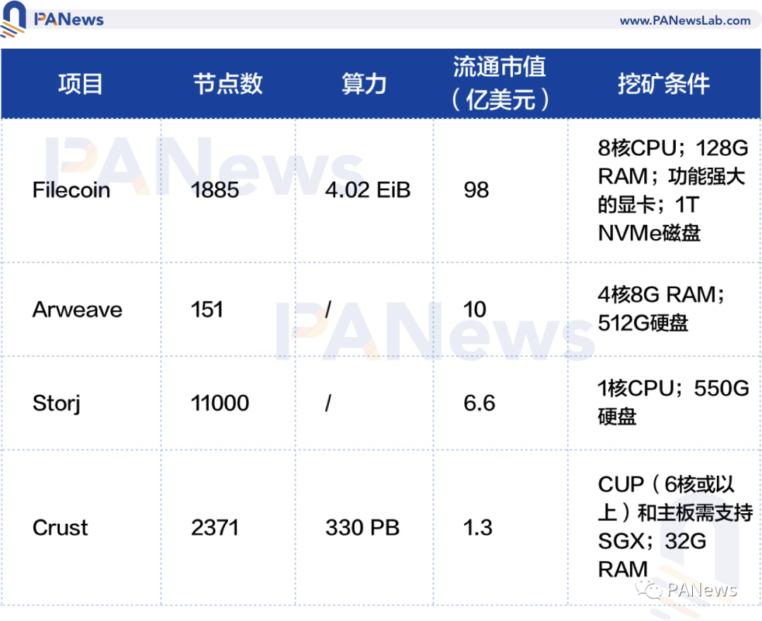 Filecoin
