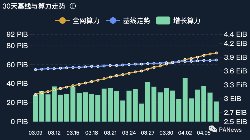 Filecoin