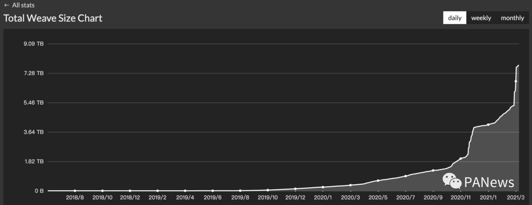 Filecoin