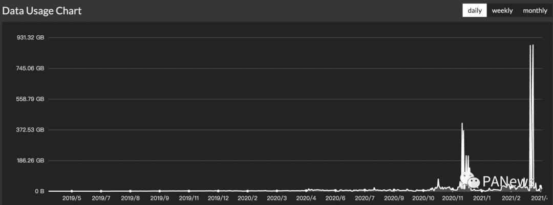 Filecoin