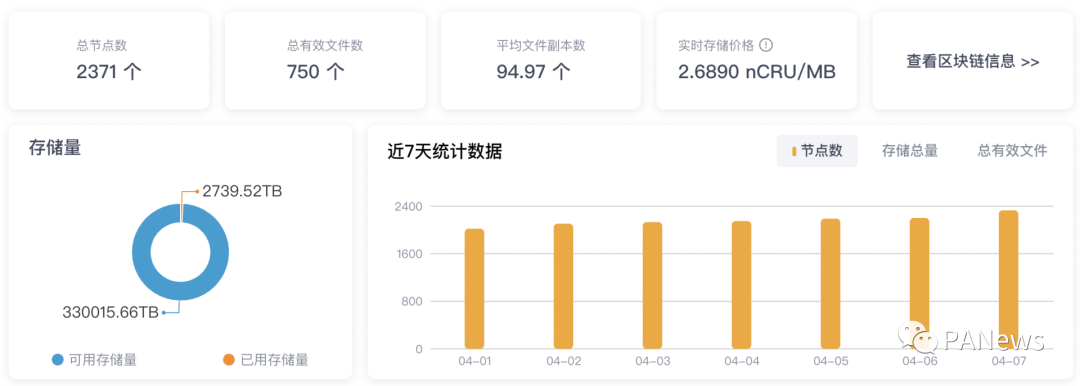 Filecoin