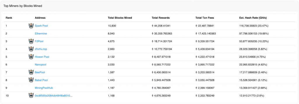 flashbots miner