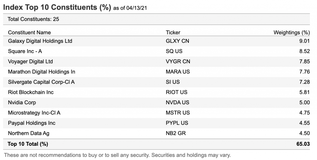 Index Top 10 Constituents