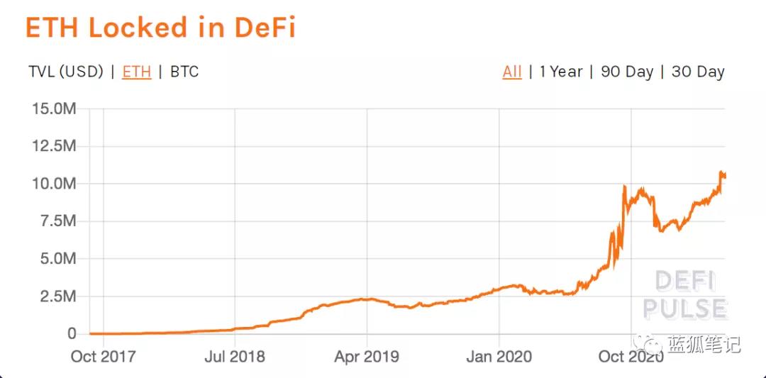 DeFi