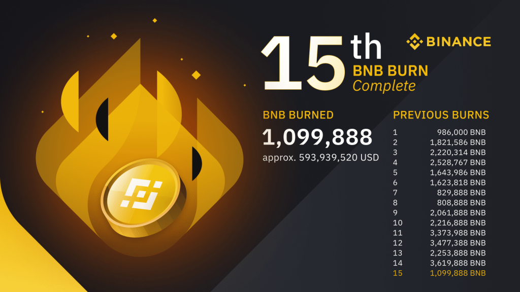 bnb15th