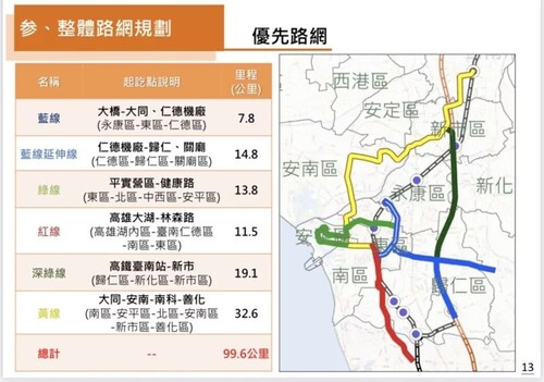 台南捷運路線變動/波新聞