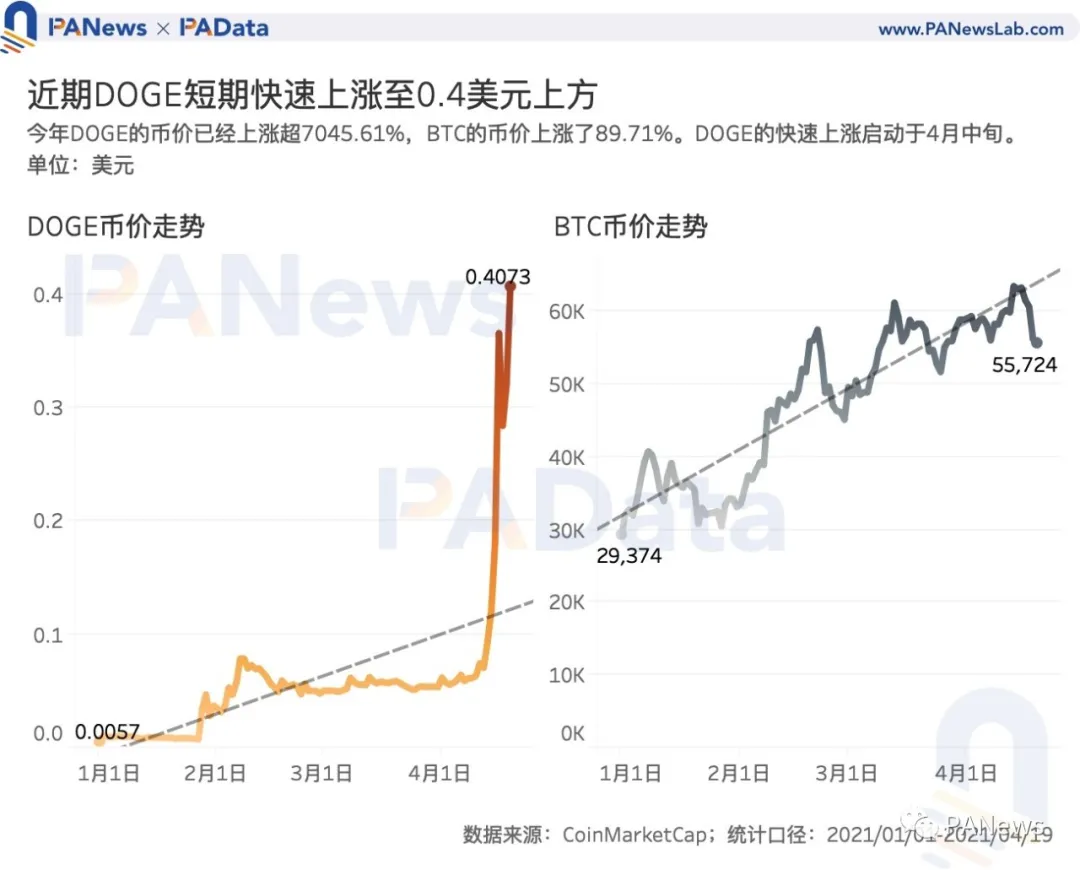 交易量