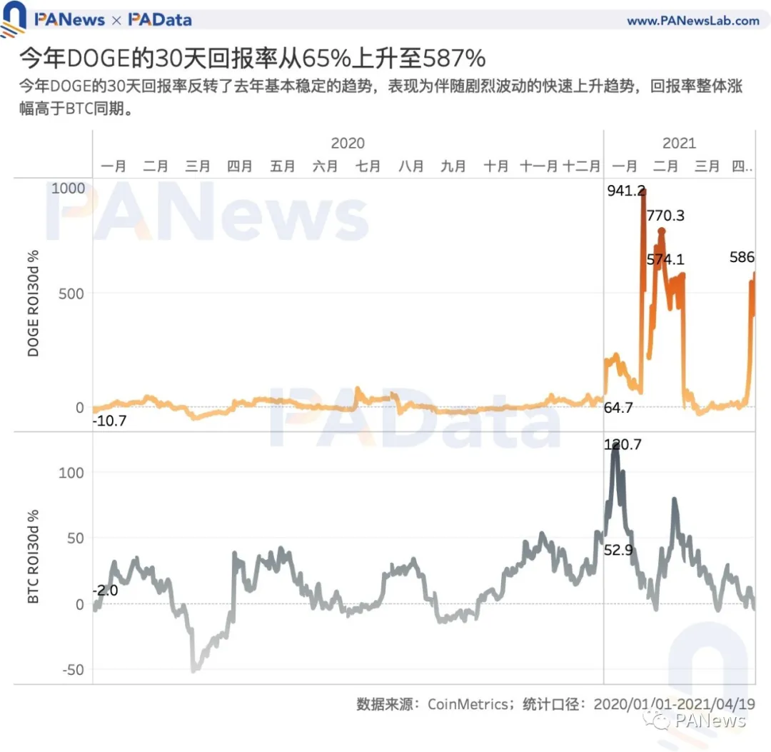 交易量